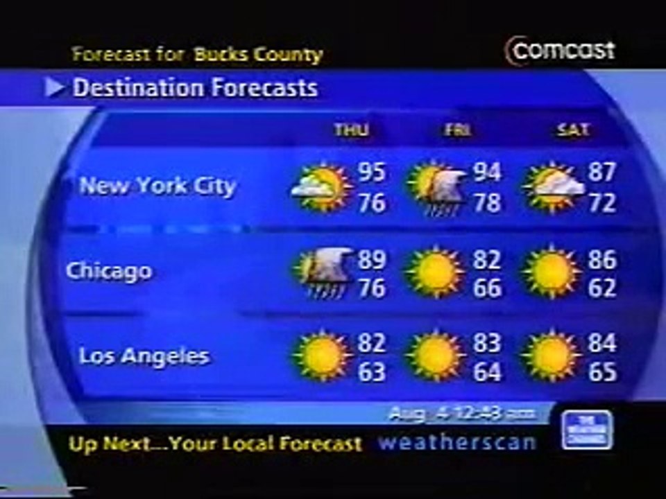 Weatherscan IntelliStar - 08/04/2005