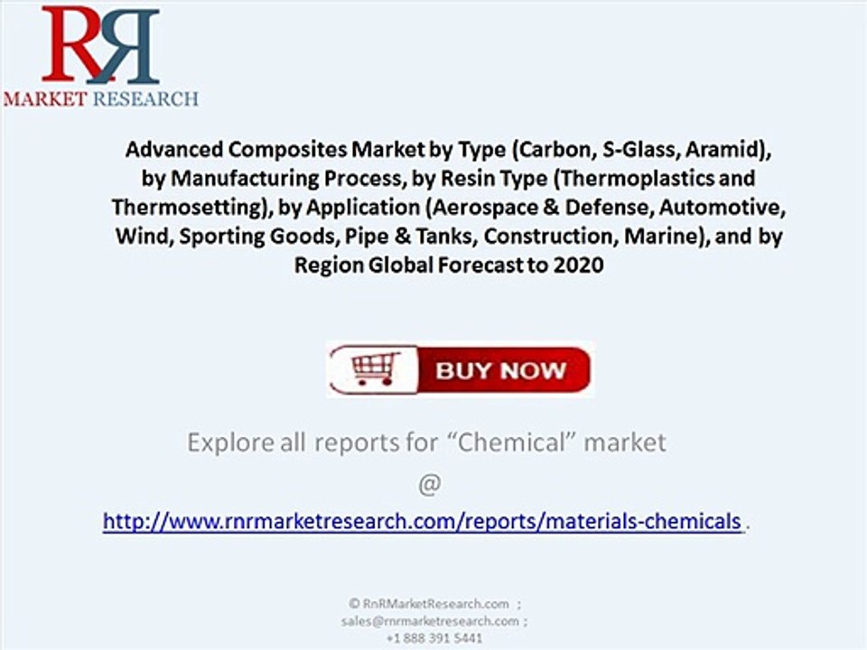 Premium Insight of Advanced Composites Market Forecast to 2020