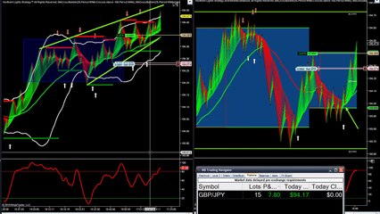forex scalping 14 8 2015