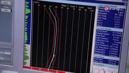How Are Car Fuel Efficiency Ratings Measured?