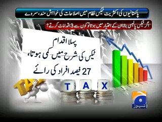 Gallup Tax Poll-29 May 2015