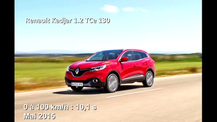 Vidéo : le 0 à 100 km/h à bord du Renault Kadjar