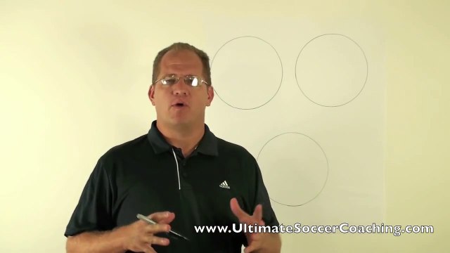 Soccer Drills- Circle Passing Drills