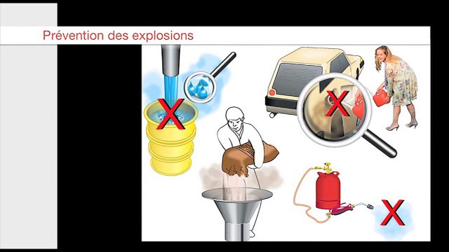 Electricité statique Risques d'explosion et mesures de protection – Suva – SuvaPro