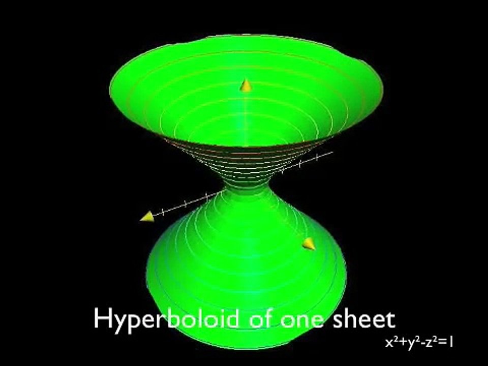 surfaces in space 3