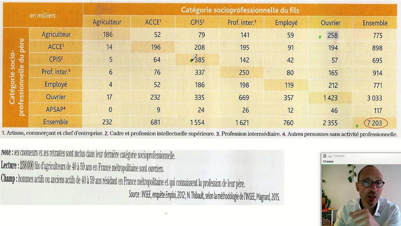 La mobilité sociale en France. Notion de sociologie