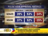 Congress' ratings suffer amid pork scam