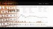 Cryptocurrency News: Recent price fluctuation of BitCoin funding most major BitCoin Startups