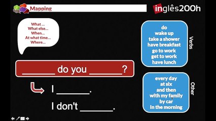 O Melhor Curso de Inglês Online - Aprenda Fácil