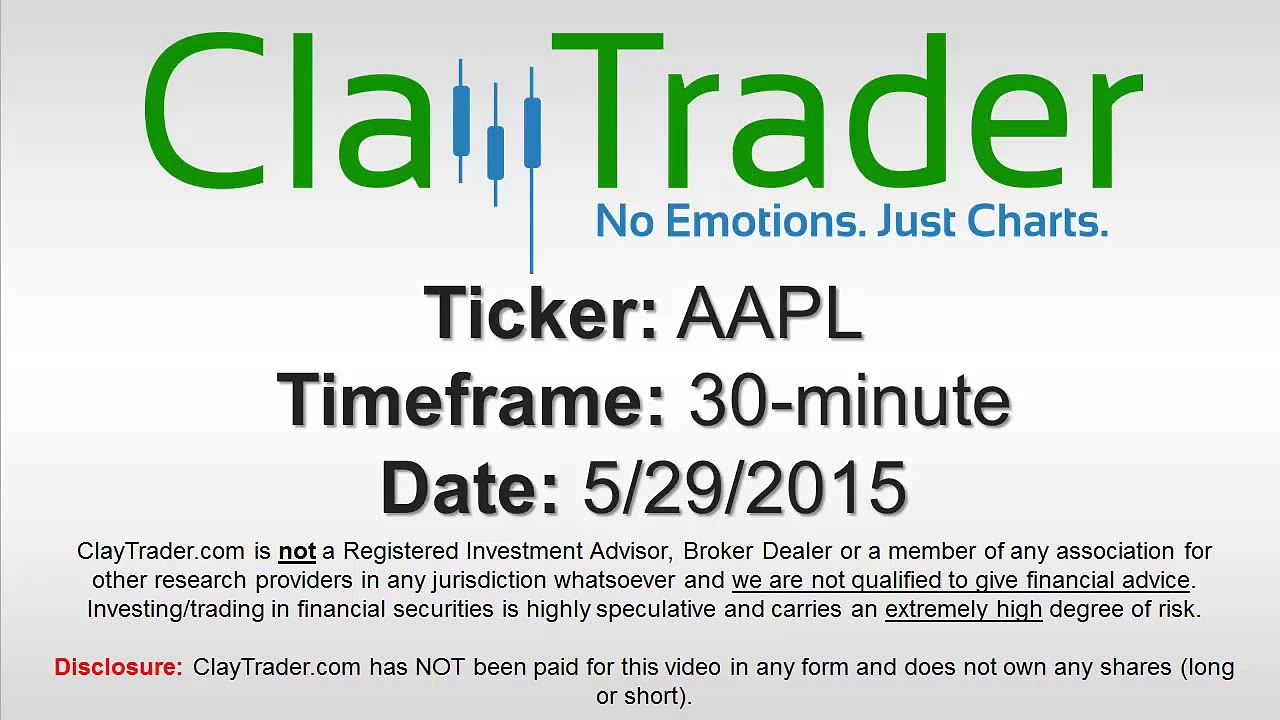 Apple Inc (AAPL) Stock Chart Technical Analysis for 05-29-15