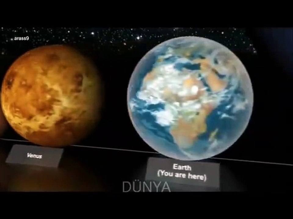 Dünyanın boyutu sizi şaşırtacak...SubhanAllah... Zerrenin de zerresiyiz...