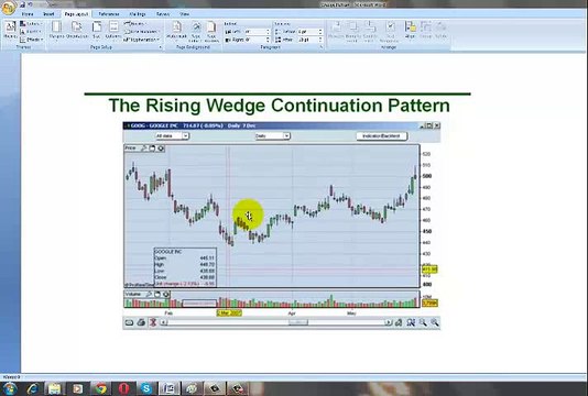 How to trade Wedge Patterns in Forex