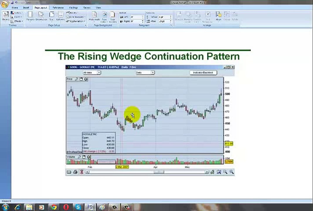 How to trade Wedge Patterns in Forex