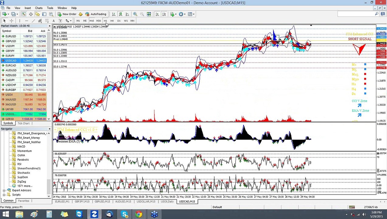 Binary Option Indicators MT4 Secret Training And Live Trading Tips