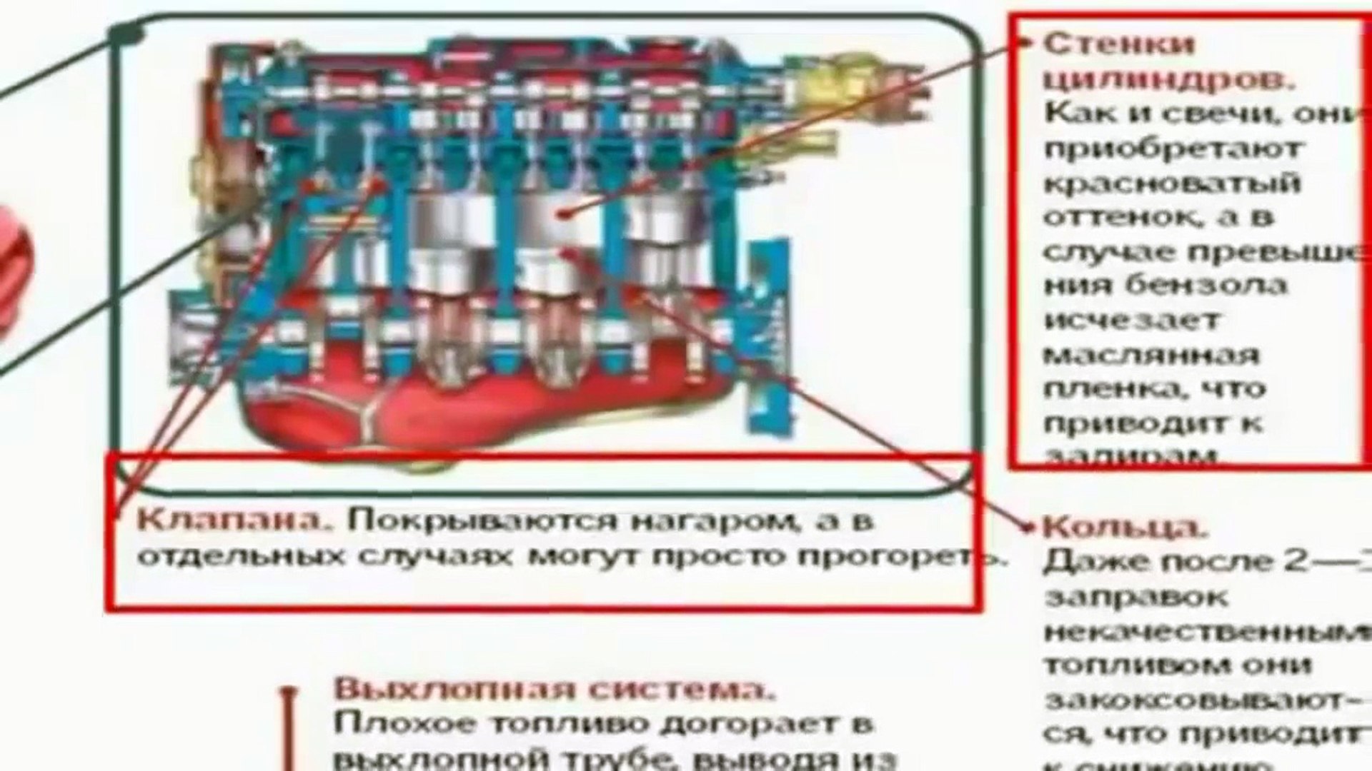 Чем грозит некачественное топливо техники. Как ТопливоДар защищает технику