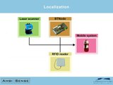 Localization with Ambient Sensors (RFID, Bluetooth)