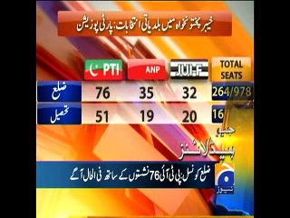 Geo Headlines-31 May 2015-0800