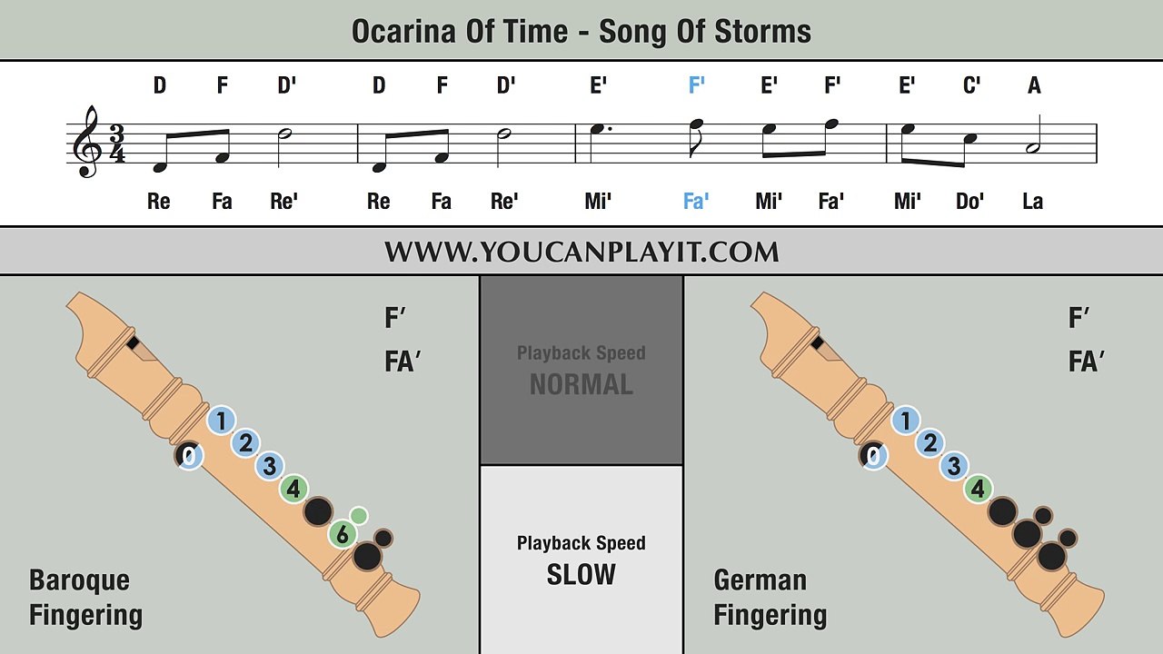 Zelda - Ocarina Of Time - Song Of Storms - Recorder Tutorial