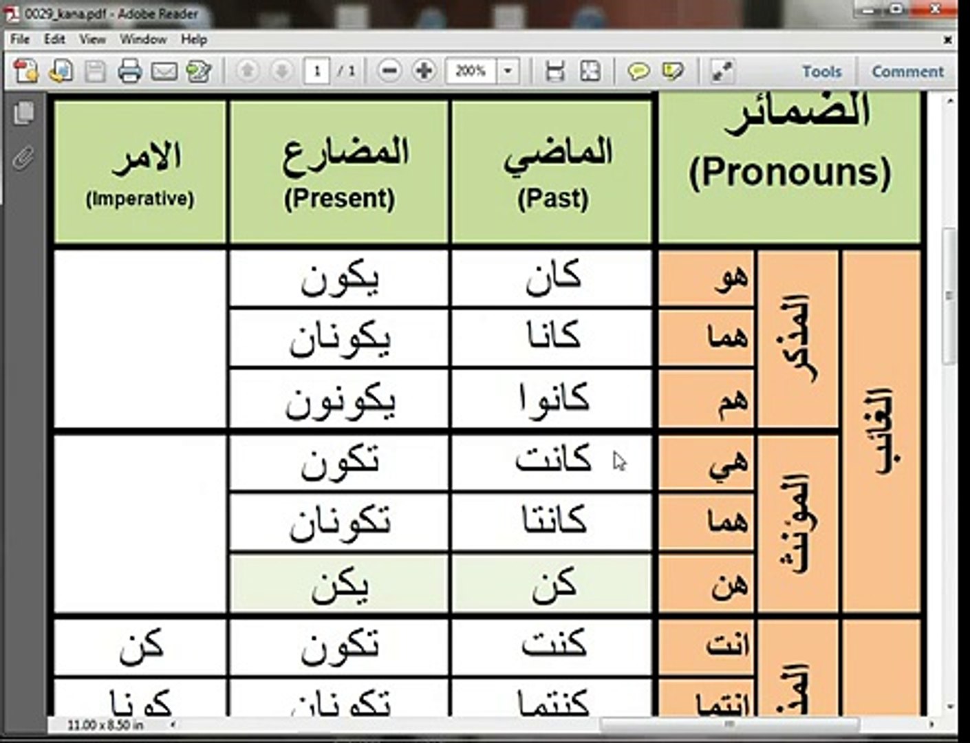 Arabic Verbs 0029 Kana كان Active Voice Past Present And Imperative Video Dailymotion