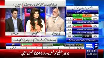 ▶ Haroon Rasheed Great Analysis On Women Who Dont Have Permision To Cast vote -