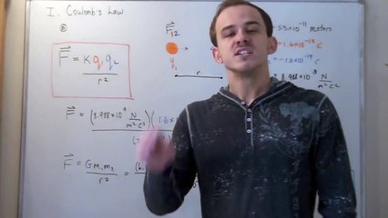 Coulomb's Law
