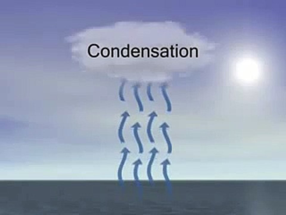 water cycle animation