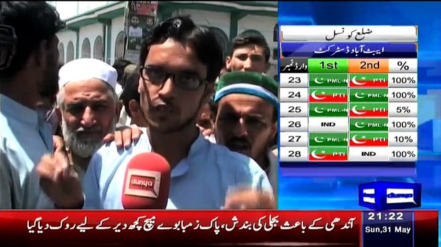 Dunya News 9pm Bulletin – 31st May 2015