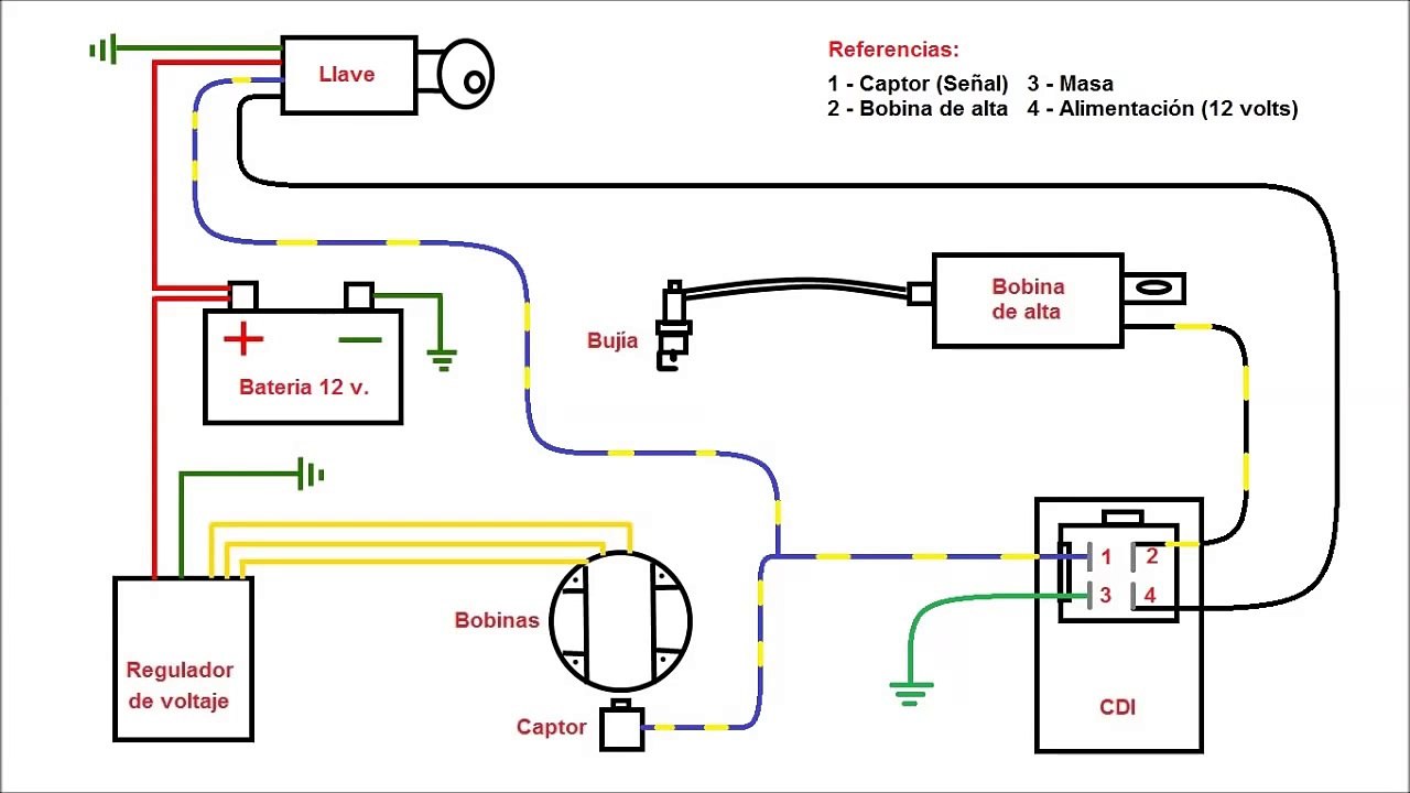 Diagrama de encendido de Guerrero Trip y Gilera Smash