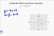 A16.13 Graphing Linear Inequalities