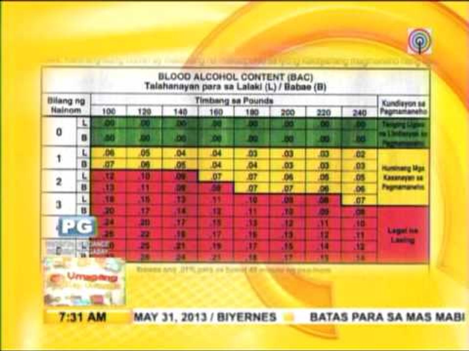 Punto Por Punto: Maipapatupad ba nang maayos ang anti-drunk driving law?