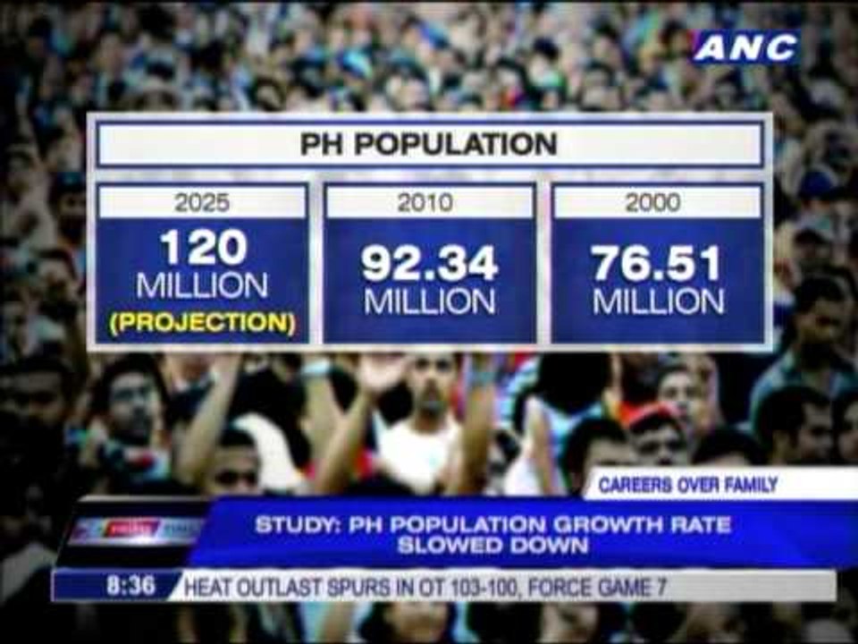 Pinays choosing careers over family?