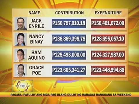 6 Senate winners face sanctions for expenses report delay