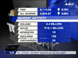 PSEi in worst slump since 2008