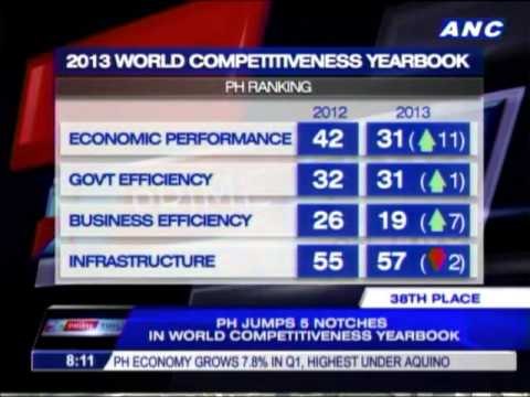 Philippine competitiveness up 5 notches