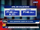 Gov't spending jumps 25 pct in April