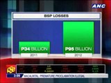 BSP wants gov't to share in losses