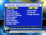 Majority win for team PNoy in mid-term polls