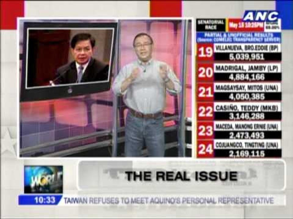 Teditorial: The real issue
