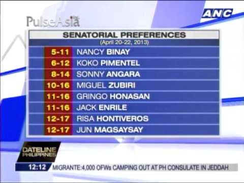 Risa, Jun enter list of 'probable winners' - Pulse