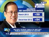 Palace elated with PNoy's ratings