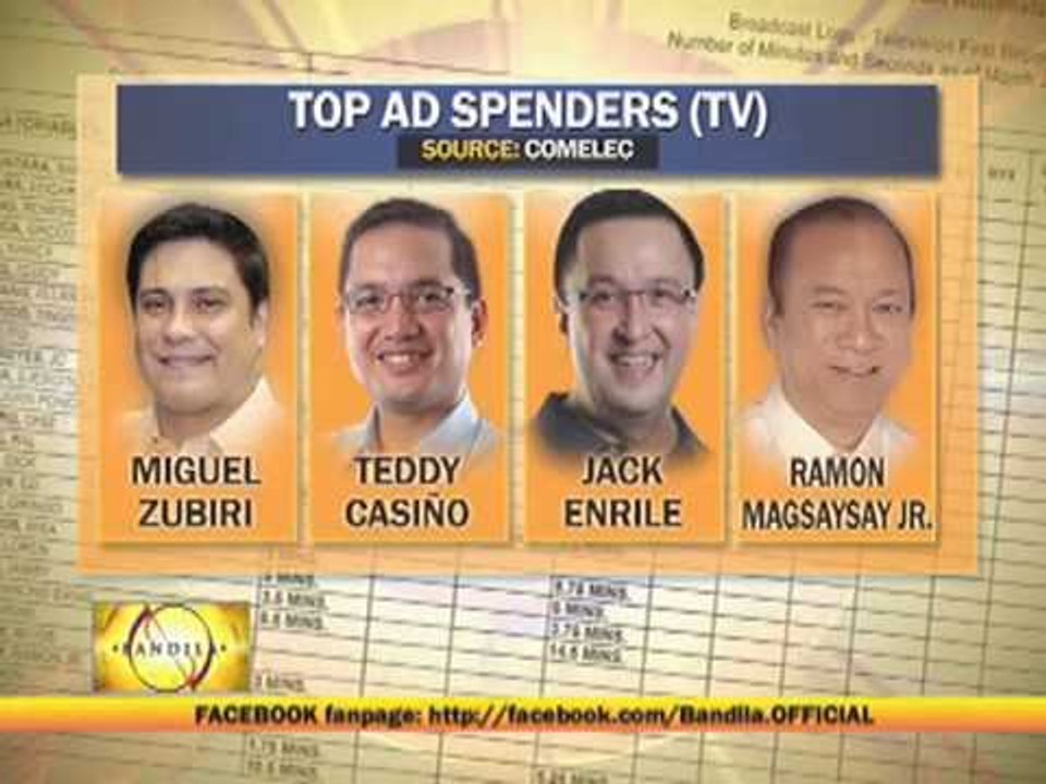 JV, Loren top pol advertisers