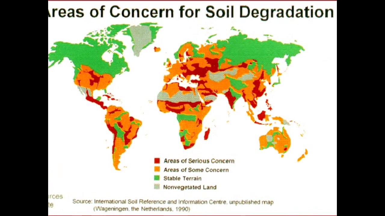 Land Degradation