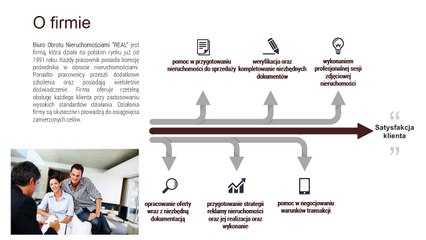 Agencja Nieruchomości "REAL"
