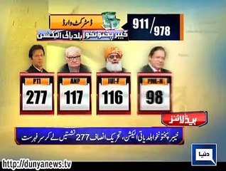 Dunya news headlines 01 June 2015, 17:00 PM