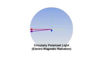 3D Explanation of Circularly Polarized Light