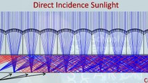 New Solar Concentrator Design from UC San Diego