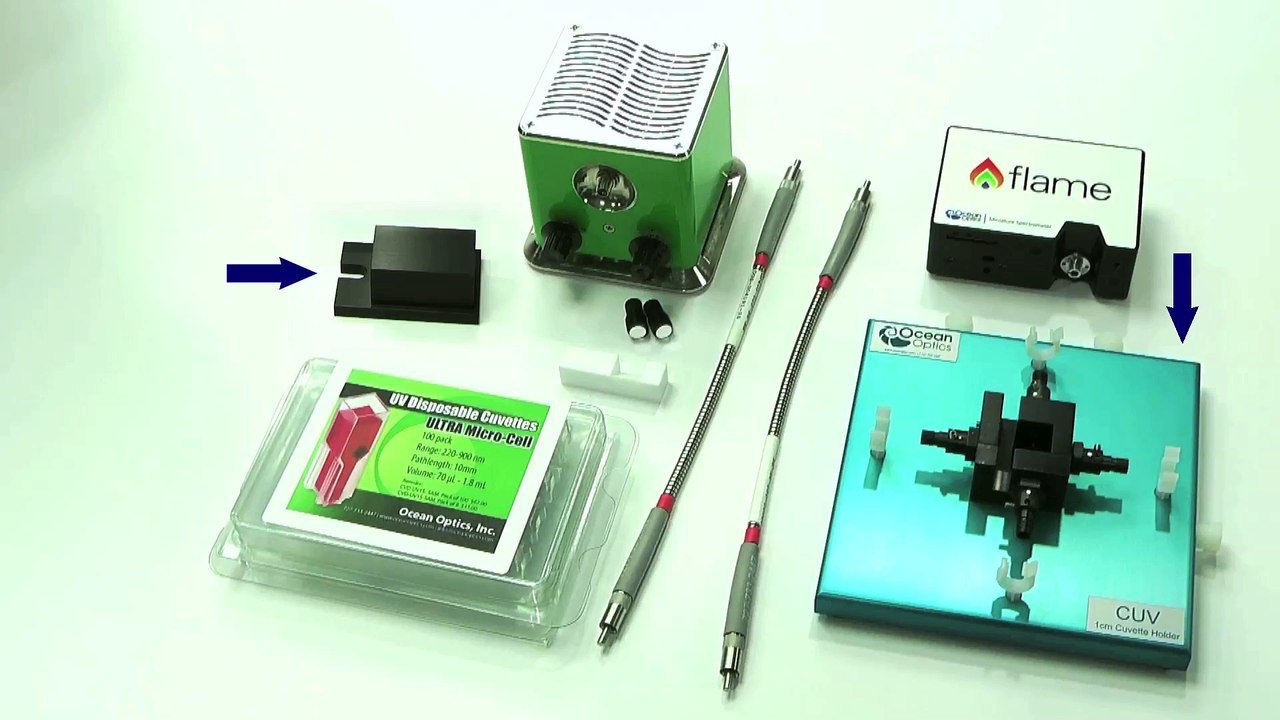 Basic Fluorescence Spectroscopy Setup