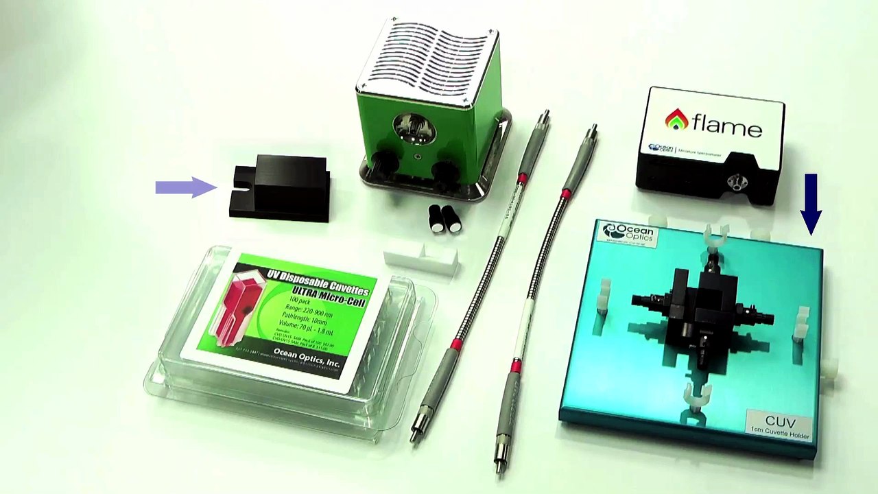 Basic Fluorescence Spectroscopy Setup