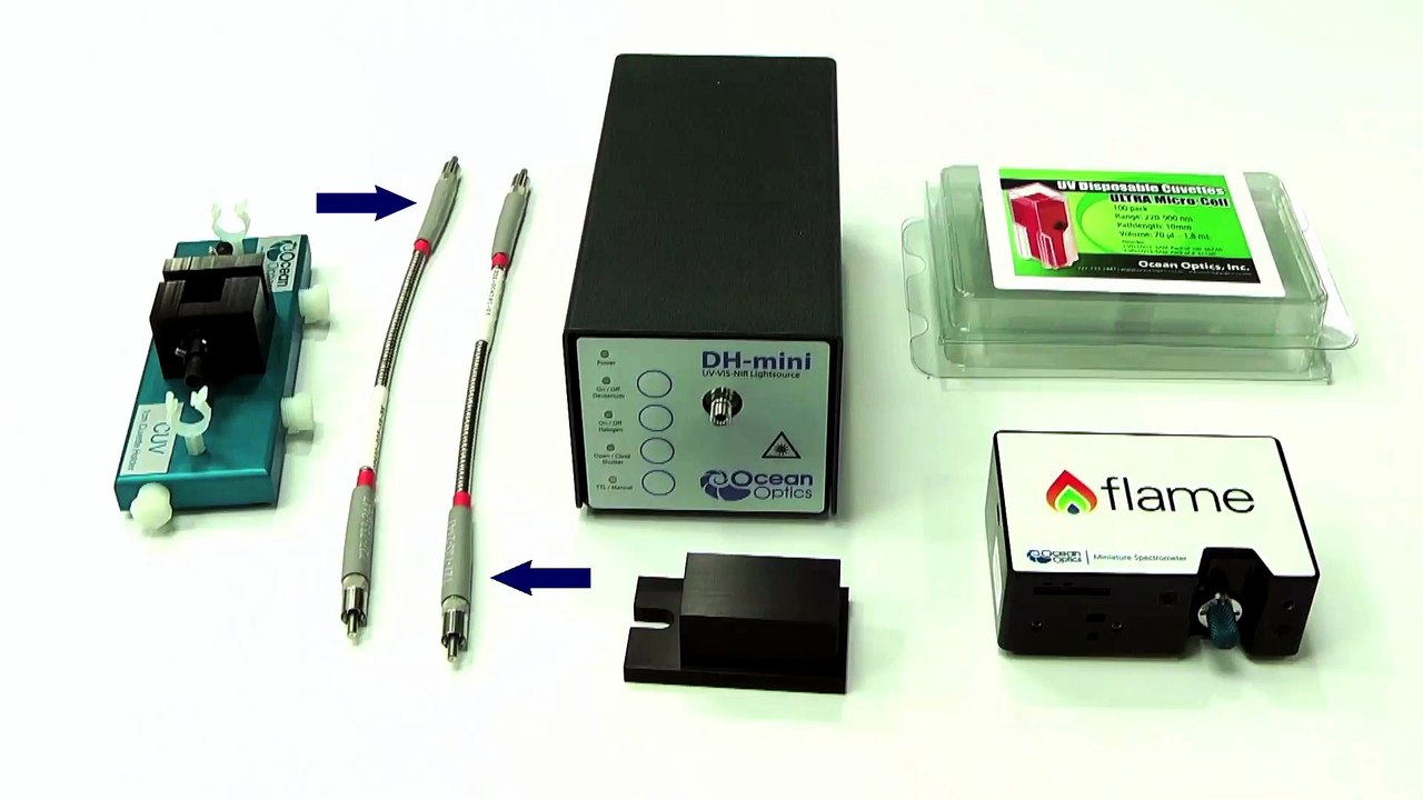 Basic Absorbance Spectroscopy Setup