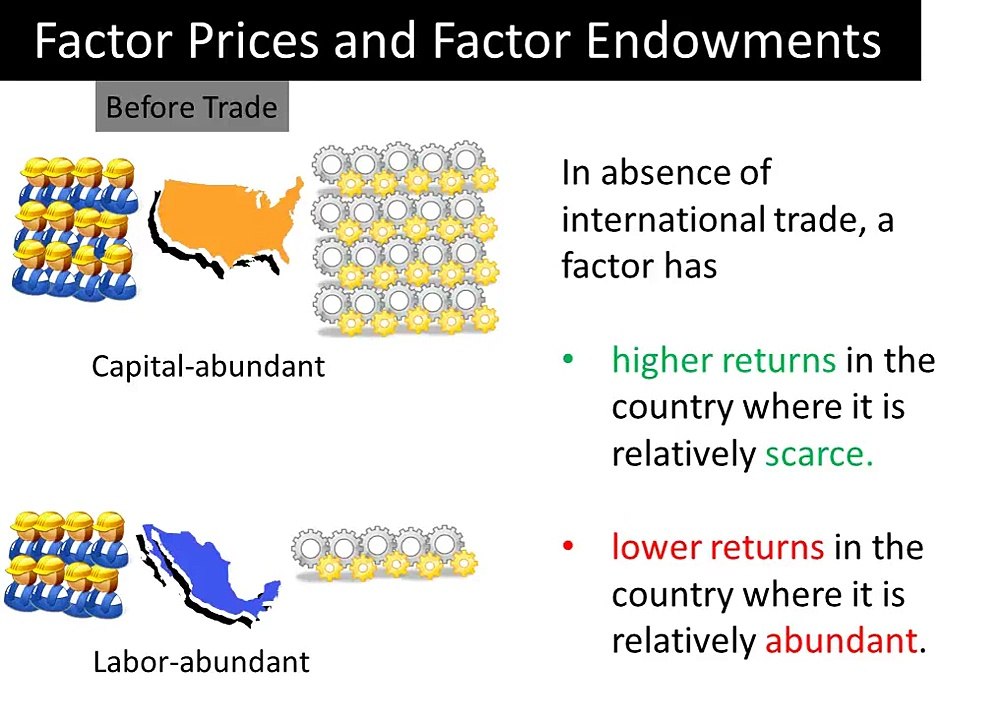 How Do Factor Endowments Determine Factor Prices?